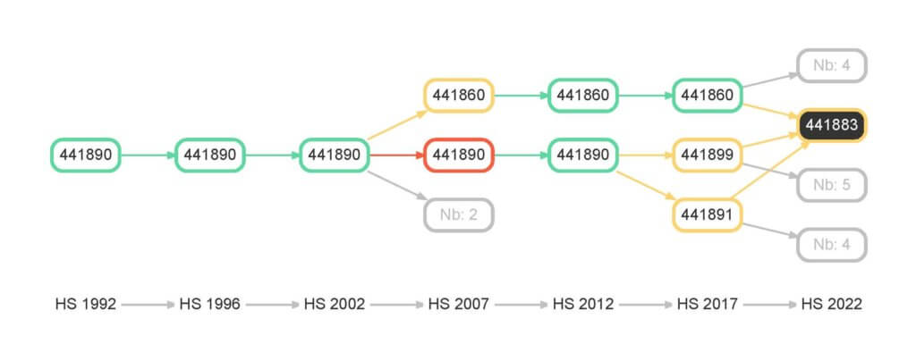 the-annual-changes-to-customs-tariff-numbers-are-particularly-extensive